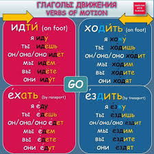 я ты он она смотреть онлайн на русском языке Russian Idioma Ruso Aprender Ruso Palabras De Vocabulario