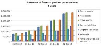 Financial Statement Chart Sada Margarethaydon Com