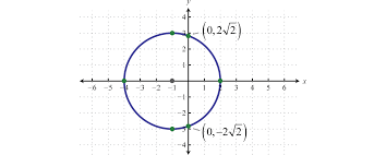 Circles