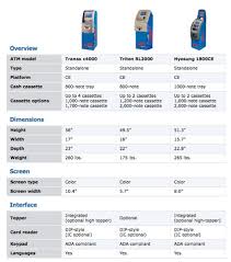 Atm Network Adds Online Atm Comparison Chart Atm Network