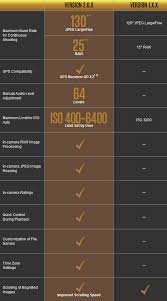 Canon 7d Firmware Comparison Chart New Camera