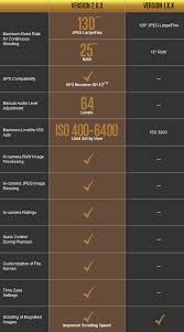 canon 7d firmware comparison chart new camera