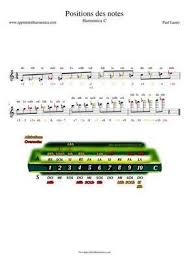 Position Des Notes Sur L Harmonica Et Sur Une Portee Harmonica C Harmonicas Music Lessons Harmonica Lessons