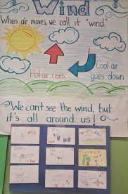 Teach With Your Heart Weather Kindergarten Weather Lesson Plans Weather Lessons