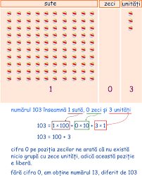 Notam numarul cu abc barat (a, b si c sunt cifre). Formarea Numerelor Naturale