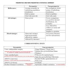 Http Www Personal Ceu Hu Students 08 Olga Etchevskaia Images Stats Summary Jpg Ap Statistics Statistics Math Psychology Studies