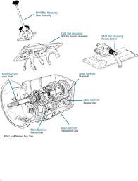 Eaton Fuller Heavy Duty Transmissions Illustrated Parts List FS-5005C March  PDF Free Download