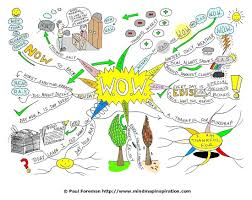mind mapping a wow