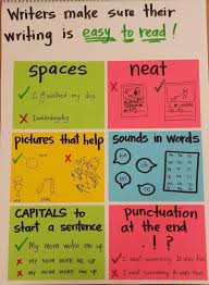 image result for spelling strategies anchor chart writing