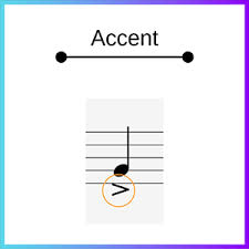 Articulation in music is one of the most important things to grasp. What Is Sheet Music Notation The Complete Beginner S Guide