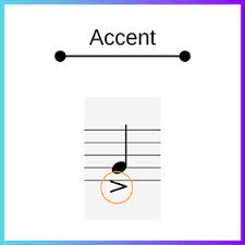 Definition & types 5:34 go to ap music theory: What Is Sheet Music Notation The Complete Beginner S Guide