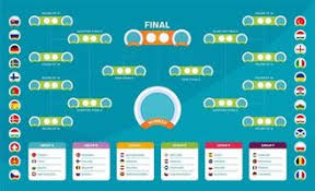 I campionati europei 2021 (euro 2020) iniziano venerdì 11 giugno. Calendario Delle Partite Europee 2020 Girone Del Torneo Tabella Dei Risultati Di Calcio Bandiere Dei Paesi Europei Partecipanti Alla Fase A Eliminazione Diretta Del Campionato 2020 Illustrazione Vettoriale 2303081 Scarica Immagini