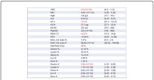 Your doctor may order a cbc as part of a routine checkup or. Complete Blood Cell Count Cbc Computer Display Of 23 Results Ordered Download Scientific Diagram