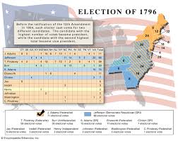 Us Presidential Election Of 1796 Candidates Results