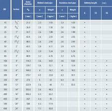 German Pipe System Components And Single Components