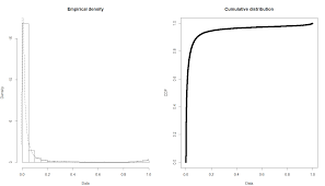 There is symmetry in the center, with 50 percent of values less than the mean and 50 percent of values greater than the mean. Can A Variable Be Normally Distributed On Finite Interval Cross Validated