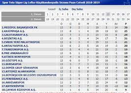 Gs tv canlı yayın izlemek için sitemizi ziyaret edebilirsiniz. Gs Tv Canli Izle Gs Tv Nasil Izlerim Uydu Frekans Bilgileri