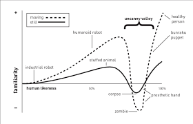 This is why they usually perform bunraku shows some distance away from the audience. Mori S Graph Of The Uncanny Valley 1 Translated And Simplified By Download Scientific Diagram
