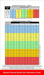 Revised Trauma Score Wikiwand