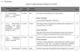 Instrumen yang digunakan dapat berupa daftar cek atau skala penilaian yang dilengkapi rubrik. Unduh Format Penilaian Pengetahuan Unduh Format Sekolah