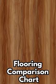 Our Flooring Comparison Chart Compares 20 Types Of Flooring Across Every Quality From Price To Longevity Helps To Decide What In 2019 Types Of Flooring Floor Price Flooring