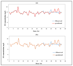 Quality of water resources in malaysia. Water Free Full Text Water Quality Prediction Model Based Support Vector Machine Model For Ungauged River Catchment Under Dual Scenarios Html