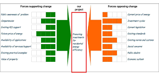 10 Force Field Analysis Templates Word Excel Fomats