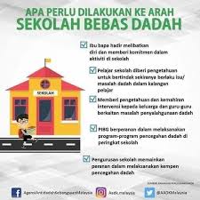 Penyalahgunaan dadah merupakan salah satu musuh utama di negara kita. Masalah Dadah Adalah Masalah Global Aadk Daerah Kuantan Facebook