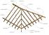 How To Build A Pitched Roof Over A Porch