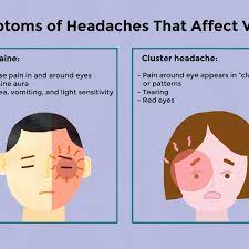 Headaches And Your Vision