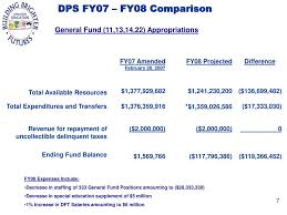 The manufacturer no longer makes this part, and there's no substitute part #1. Ppt Dps Realignment Plan Division Of Finance Powerpoint Presentation Id 1005108