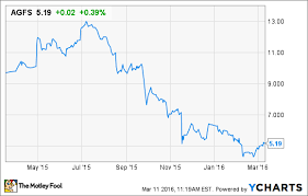 agrofresh suffers from bad apples to apples comparison the