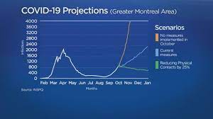 For more information, see the following. Quebecers May Have To Reduce Contacts Even More Public Health Institute Warns Montreal Globalnews Ca