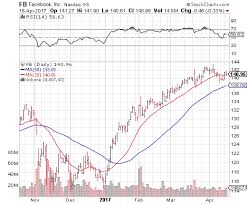 Yahoo Stock Options Get Historical Stock Data From Yahoo