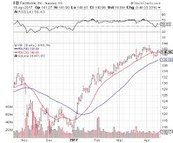 Yahoo Stock Options Get Historical Stock Data From Yahoo