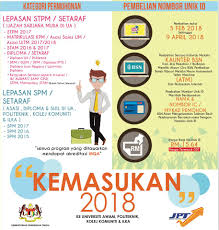Sedia maklum, permohonan upuonline kemasukan ke ua/ipta adalah terbuka kepada warganegara malaysia dan penduduk tetap yang senarai kategori pemohonan untuk lepasan spm/ setaraf adalah seperti berikut : Kemasukan Ke Uitm Untuk Sesi Ini Adalah Rektor Uitm Sarawak Facebook