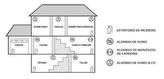 Detectores de humo, de fugas de agua, de gas… en leroy merlin encuentras dispositivos para prevenir incendios, inundaciones, etc. Como Y Donde Instalar Un Detector De Humo En Mi Vivienda Extinhouse