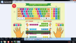 Keyboard Finger Chart Andhra Tech Tuts Youtube