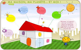 Activites Autour De L Eau L Energie L Habitat Developpement Durable Science Education