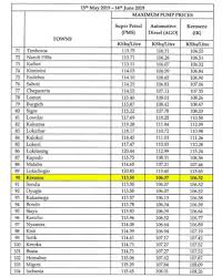 Kenya #ktnnews #ktnprime kenyans will pay even more for fuel. Fuel Prices Increased New Petrol Diesel And Kerosene Prices Announced For May June 2019 Newsblaze Co Ke