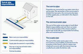 Apr 28, 2021 · find the best water leak detectors. Who Is Responsible For Water Pipes