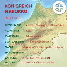 Landesgrenzen bestehen im süden zur westsahara, im osten zu algerien und im norden zu den spanischen exklaven ceuta und melilla an der mittelmeerküste. Urlaub In Marokko Auberge Lala Fatima