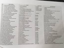 Kilang di shah alam seksyen 15 surat mif. Work Co Resumemurah On Twitter Antara Senarai Nama Syarikat Yang Ada Di Pasir Gudang Sebarkan Untuk Mereka Yang Nak Cari Kerja Or Mohon Internship Https T Co Yrnfjo48xk