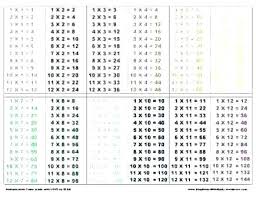 Time Multiplication Charleskalajian Com