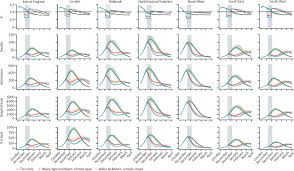 During lockdown mosques, synagogues and churches were closed in wales, and there have been limits on the number of people attending funerals and weddings. Association Of Tiered Restrictions And A Second Lockdown With Covid 19 Deaths And Hospital Admissions In England A Modelling Study The Lancet Infectious Diseases