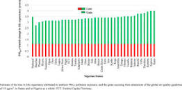 Image result for life expectancy nigeria