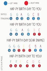 Easy to follow colorful notes that can be played on any piano or xylophone. H A P P Y B I R T H D A Y O N P I A N O W I T H L E T T E R S Zonealarm Results