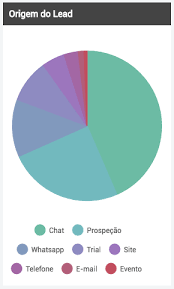 how align the legend items in chart js 2 stack overflow