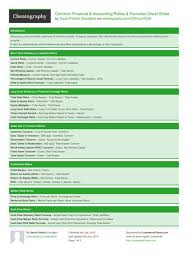 Common Financial Accounting Ratios Formulas Cheat Sheet Financial Accounting Cost Accounting Bookkeeping Business