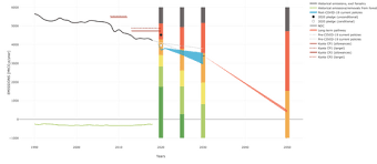 How to change timming belt on skoda octavia 1.9 tdi 2006. More Than Human Chart Future Assembly